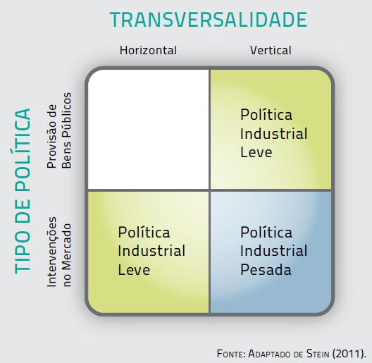 III. PolíNca industrial: Como?