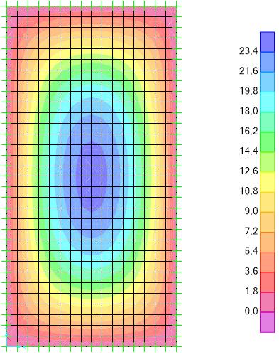 116 Figura 54 - Distribuição de momentos no eixo x (kn.m/m) para laje discretizada em 512 elementos de 37,5 x 37,5 cm.