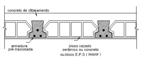 34 Figura 17 - Vigota do tipo trilho protendido. Fonte: Droppa Júnior (1999).