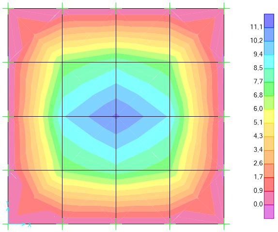 90 Realizando uma divisão do número de elementos finitos da laje, discretizando-a em 16 elementos de dimensão 1,5 x 1,5 m, tem-se o modelo mostrado na figura 35.