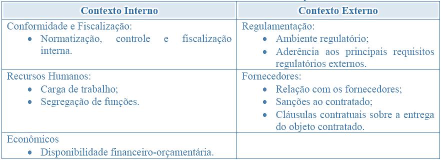 Conceitos Básicos CONTEXTO ESPECÍFICO (ex: TST) FASE DE PLANEJAMENTO