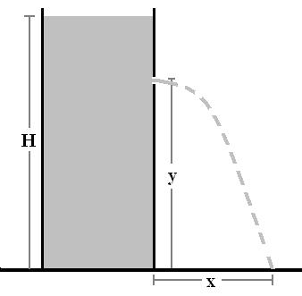 1) Um recipiente cilíndrico, aberto e com paredes verticais, está preenchido por água até uma altura H em relação à base do recipiente.