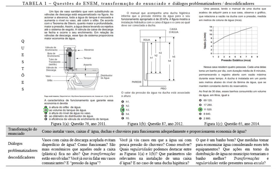 TABELA 1 Questões do ENEM, transformação do enunciado e diálogos problematizadores / descodificadores As questões 76, 87 e 65 (prova amarela) dos anos 2011, 2012 e 2014 (Figura 1(a), 1(b), 1(c)),