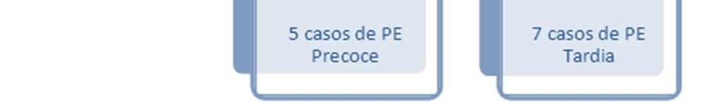 Considerando as variáveis qualitativas (tabela 2), em relação à paridade, 25 (40,3%)