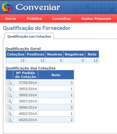 Figura 11 - Área Restrita - Menu - Consultas - Qualificação do Fornecedor 2.