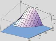 o termo linear em l no numerador já foi cancelado Teoria Quântica de Campos II 45 Podemos usar a regularização de Pauli-Villars: E fazendo a rotação de Wick: ( eq. 45.1 ) Podemos entender a estrutura analítica desta correção.