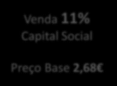 Institucional (2014) Venda 24% Capital Social
