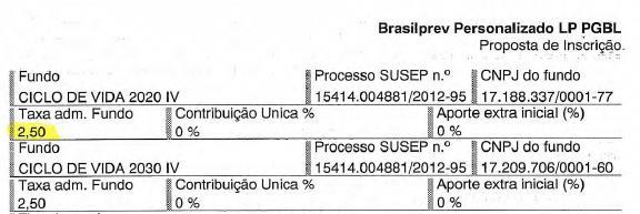 FUNPRESP VS. PGBL/EAPC: CUSTO DE ADMINISTRAÇÃO Funpresp vs. PGBL/EAPC: Custo de Administração 400.000,00 SIMULAÇÃO FUNPRESP vs.