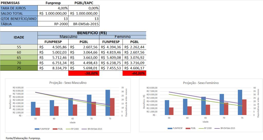 COMPARATIVO FUNPRESP VC.