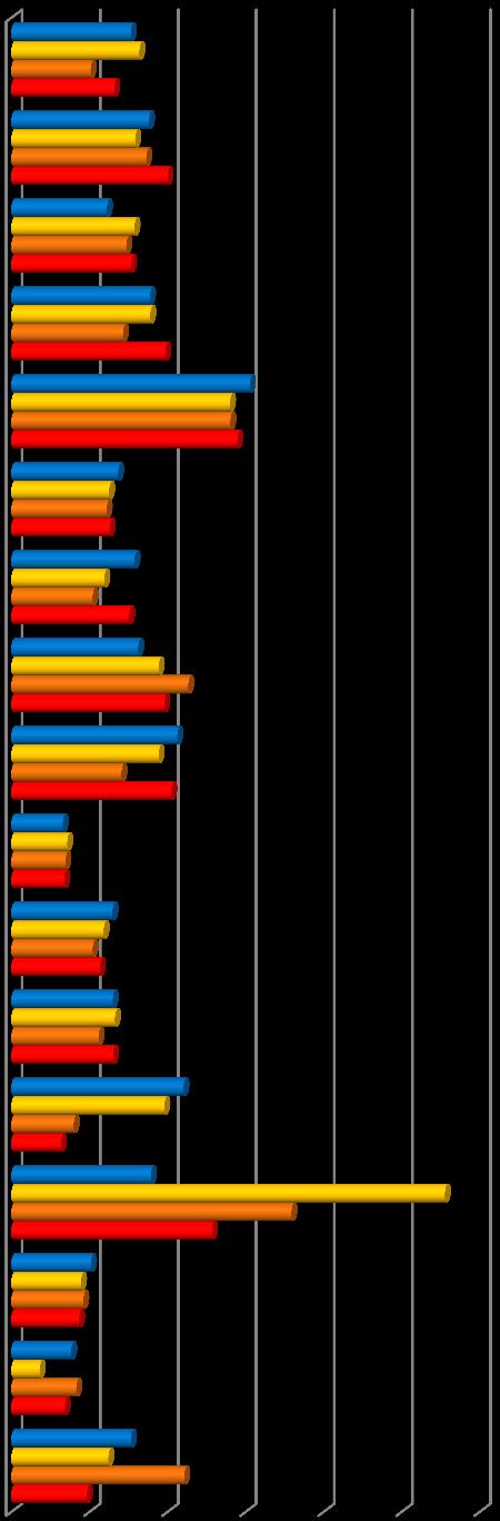 ECONOMIA REOT LVT 2017 Gráfico 105 - Taxa de natalidade (%) das empresas por localização geográfica e atividade económica (Divisão-CAE Rev.