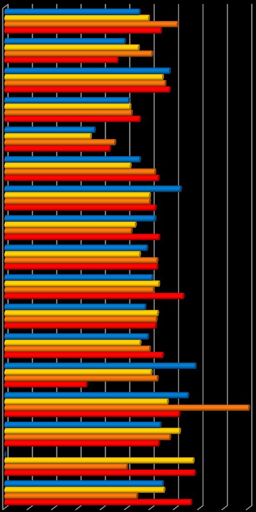 ECONOMIA REOT LVT 2017 Gráfico 106 - Taxa de sobrevivência (%) das empresas nascidas 2 anos antes por localização geográfica e atividade económica (Divisão - CAE Rev.