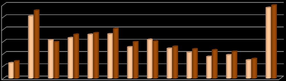 CIDADES E SISTEMA URBANO REOT LVT 2017 também a segunda (Amadora), a terceira (Agualva - Queluz) e a quarta (Almada) maiores cidades da área