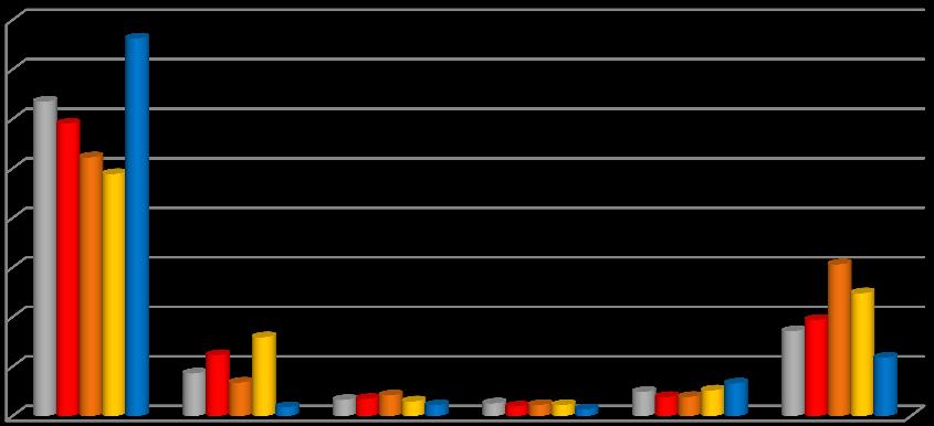 Ampliações, alterações e reconstruções Fonte: INE, Estatísticas das Obras Concluídas Gráfico 66 - Proporção de edifícios concluídos, por tipo de destino (%), NUTS III,2014 80,0 70,0 60,0 50,0 40,0