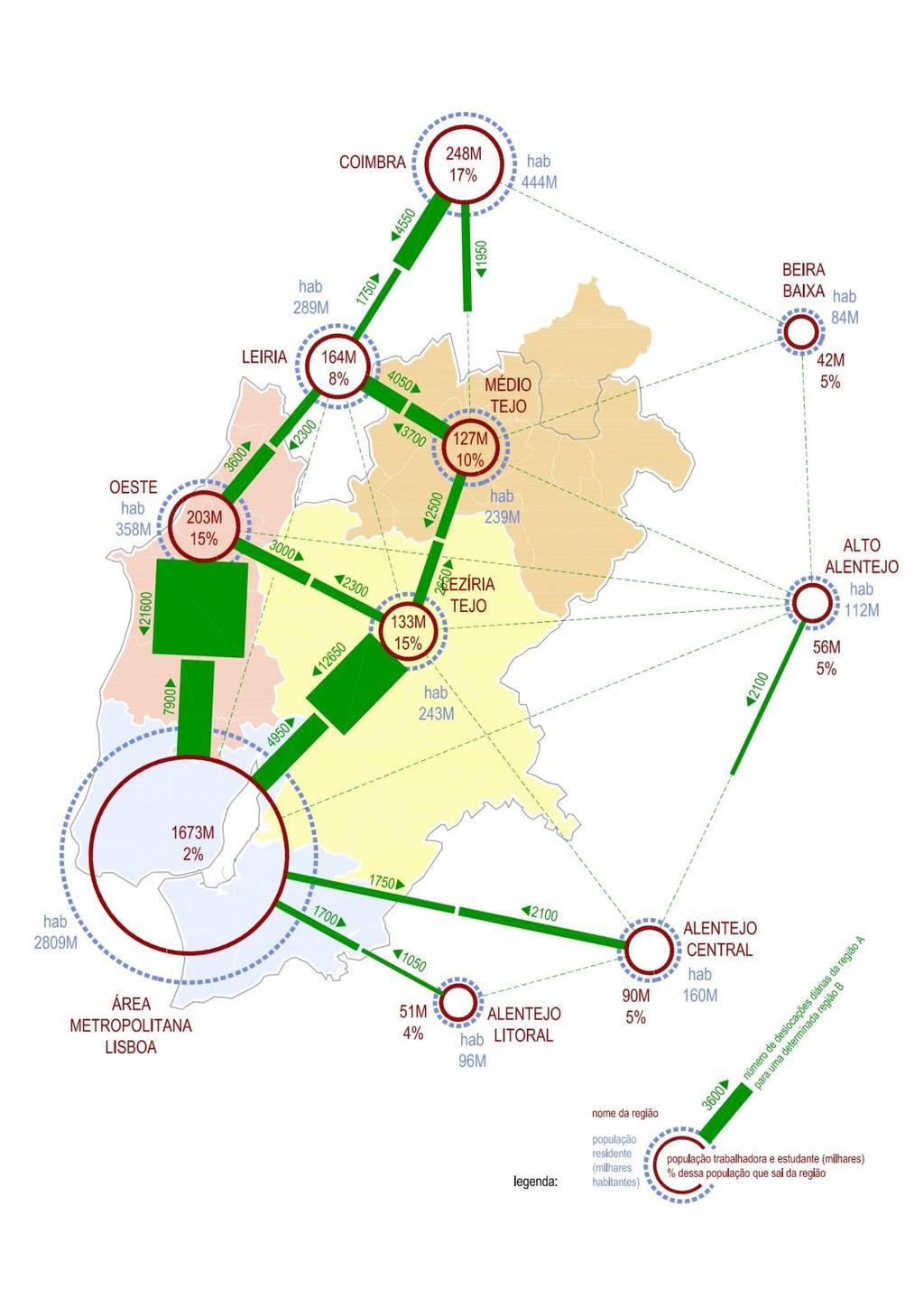 MOBILIDADE E TRANSPORTES REOT LVT 2017 Mobilidade Apoiado nas redes de acessibilidade desenvolve-se um sistema urbano policêntrico, hierarquizado a partir do centro metropolitano onde se concentram