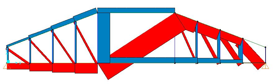 Modelo 2 idealizado em elementos FRAMES Z S2 S1 X Tirante da armadura de suspensão B2 B1 B3 Figura 15 Esforços axiais [kn] Apresentam-se a seguir os esforços de cálculo nos tirantes tracionados bem