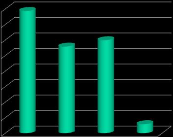 Grupo de Ivestigação Estatística e Aálise de Dados Istituto Superior de Ciêcias do Trabalho e da Empresa Dezembro de 2007 Iquérito à Satisfação dos Utetes das Uidades de Cuidados Cotiuados A11.