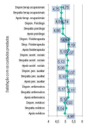 Grupo de Ivestigação Estatística e Aálise de Dados Istituto Superior de Ciêcias do Trabalho e da Empresa Dezembro de 2007 Iquérito à Satisfação dos Utetes das Uidades de Cuidados Cotiuados C.