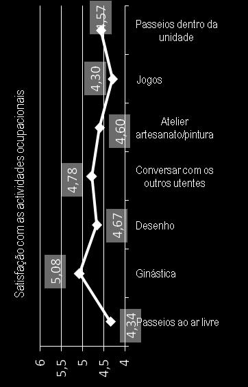 Grupo de Ivestigação Estatística e Aálise de Dados Istituto Superior de Ciêcias do Trabalho e da Empresa Dezembro de 2007 Iquérito à Satisfação dos Utetes das Uidades de Cuidados Cotiuados D.