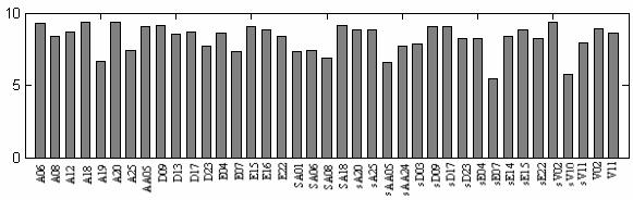 97 (f) HAAR 94% (g) HAAR Matlab (h) WSQ RMSE técnicas Min. Max. Méd.