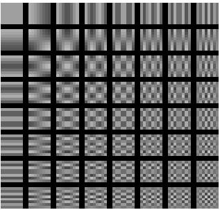 40 Para bloco com tamanho de 8x8, as 64 funções base são ilustradas pela Figura 27.