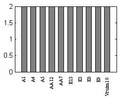 1 Tempo de compressão para cada técnica A Figura 55 apresenta, de forma gráfica, o tempo de compressão para
