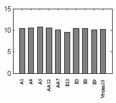 78 técnicas Tempo (segundos) Min. Max Méd.