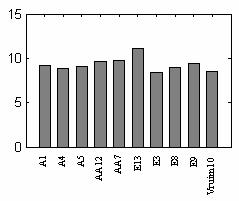 79 (e) HAAR 91% (f) HAAR 94% (g) HAAR Matlab (g) WSQ (i) Comparação da métrica RMSE