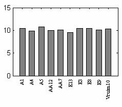 seguintes técnicas em a) Daub4; b) Daub8; c) DCT 91%; d) DCT 94%; e) Haar 91%; f)