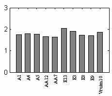 DCT 94% (d) DCT 94%