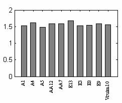 94% (h) HAAR Matlab