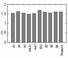 Comparação da métrica