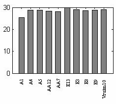 81 6.3.4 Avaliação dos resultados com a métrica PSNR Para a métrica PSNR o maior valor da métrica corresponde ao melhor resultado.