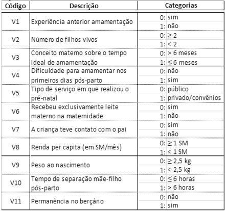 Conclusões: Quanto maior a contagem de glóbulos brancos no diagnóstico, maior o risco Nos 2 grupos Pacientes que apresentam o antígeno Calla (x 2 =0) têm melhor prognóstico do que os que ainda não