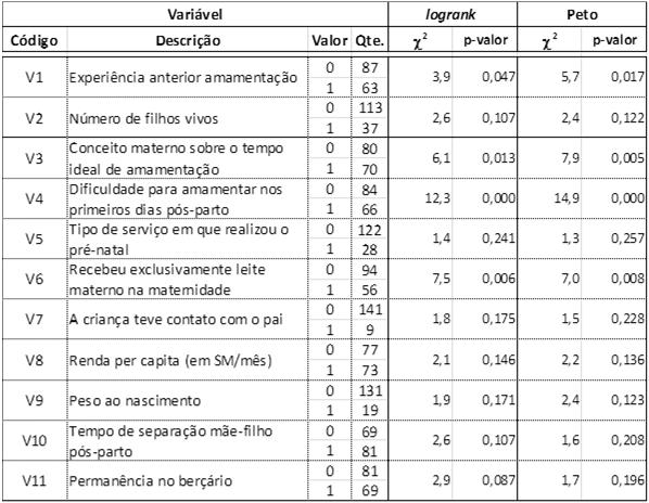 V9:Peso ao nascer V10: Tempo de separação mãe-filho 174 175 V11: Permanência no berçário Tabela de valores dos