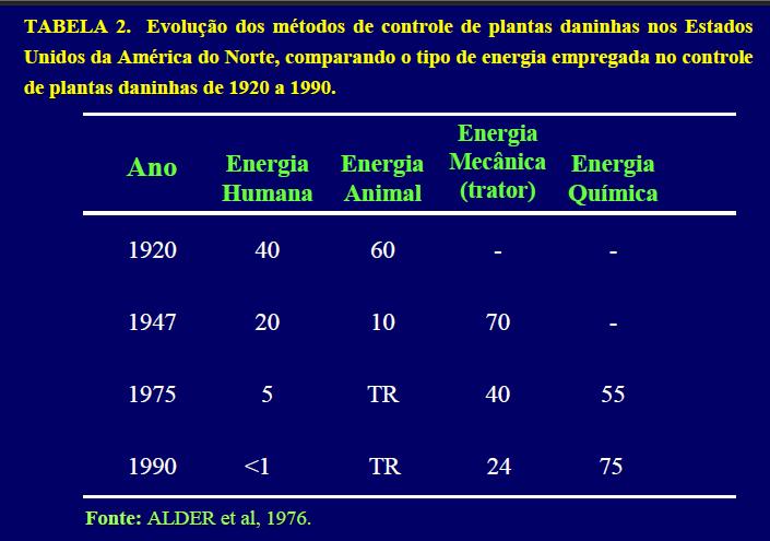 IMPORTÂNCIA DA CIÊNCIA DAS PLANTAS DANINHAS 21 QUESTIONAMENTO Como