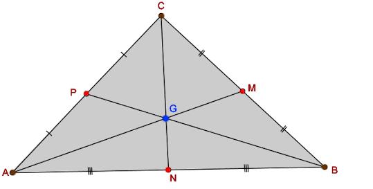 PONTOS NOTÁVEIS DE UM TRIÂNGULO Baricentro: Todo triângulo tem três medianas, uma relativa a cada lado, que se intersectam em um mesmo ponto, denominado