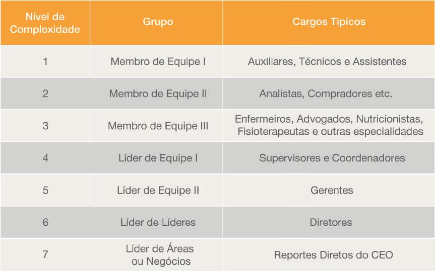 porém, é através dos seus comportamentos observáveis que conseguimos identificar seu exercício no dia a dia.