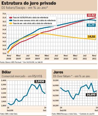 Formatos usuais da curva de juros: Positivamente inclinada (Contango*,