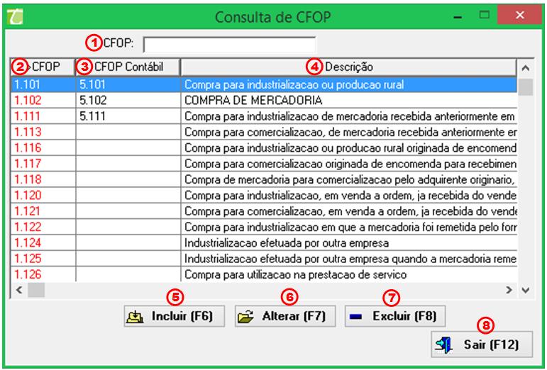 O sistema da Ommega Data já possui os principais códigos de CFOP cadastrados e configurados nas operações.