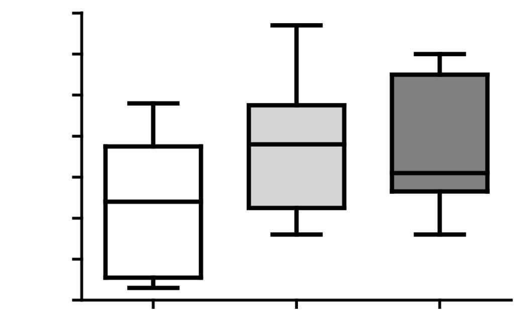 Tabela 3 - Valores médios dos índices da variabilidade da frequência cardíaca obtidos antes e depois da manobra expiratória Índices Antes Após Intervalos RR, ms 664,0 655,0 0,73 673,0 678,0 0,5