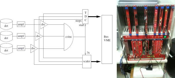 Figura 5: Modelo computacional dos tanques do experimento LIDRAE (à esquerda e ao centro). Três fotografias das instalações dos tanques na UFABC (à direita).