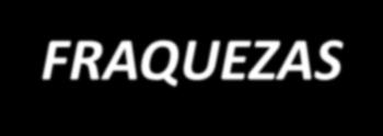 Tabela SWOT FRAQUEZAS 1.Inexistência de legislação; 2. Quadro institucional pouco claro; 3. Infraestruturas degradadas; 4.Processo de descentralização ineficiente; 5.