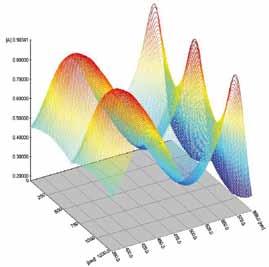 Manipulação de dados assim como adição, subtração, busca de picos, alisamento, derivadas, seleção de comprimentos de onda interativa, integração e normalização Análises quantitativas com funções