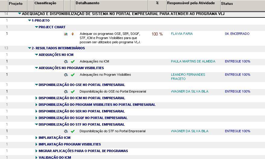 Detalhe da alocação de Horas x Função no Projeto Plano de