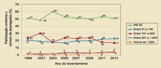 INVENTÁRIO 38 FUNDIÇÃO e SERVIÇOS DEZ. 2013 elétricos a arco manteve o patamar de 4%.