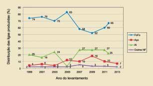 INVENTÁRIO 14 FUNDIÇÃO e SERVIÇOS DEZ. 2013 Tab. 3 Número de fornos por empresa pesquisada, em função do seu tipo. Fonte: Inventário das Fundições Brasileiras, entre 1995 e 2013.