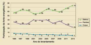 INVENTÁRIO 16 FUNDIÇÃO e SERVIÇOS DEZ. 2013 levantamento. Esta tendência também foi observada em 2011, mas de forma bem mais sutil. Fig.