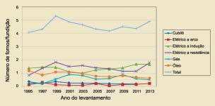 INVENTÁRIO 18 FUNDIÇÃO e SERVIÇOS DEZ.