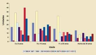 INVENTÁRIO 20 FUNDIÇÃO e SERVIÇOS DEZ. 2013 Fig.