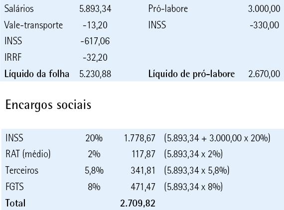 Cálculo da folha